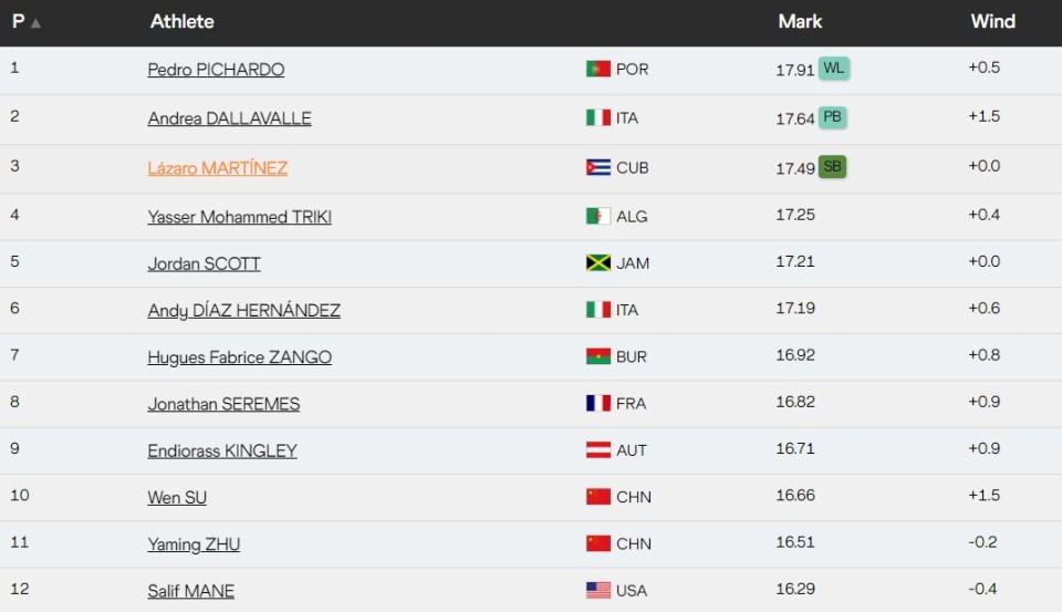 由美国选手, 创造PB反