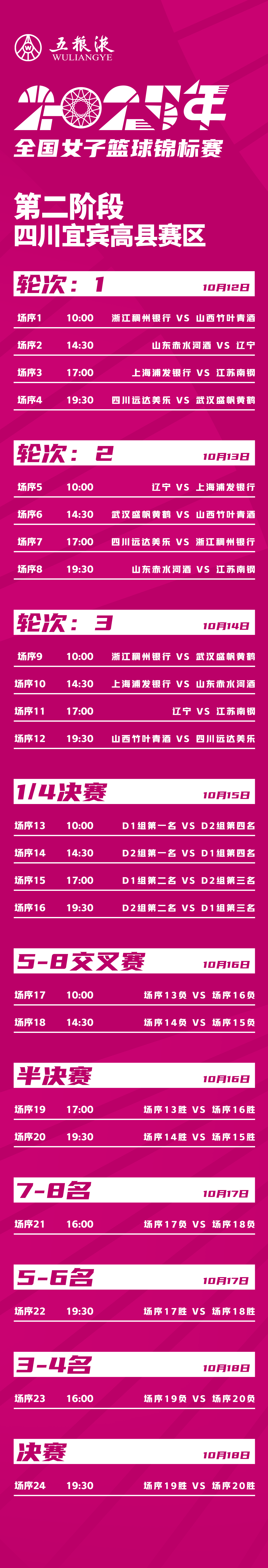 第二阶段将, 二阶段全国, img