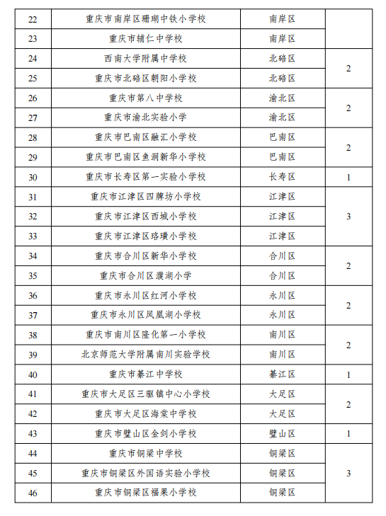 市教委供图, 据了解, 以及沙坪坝