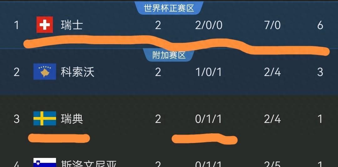 世欧预, 喜迎开局 世欧预, 喜迎开局