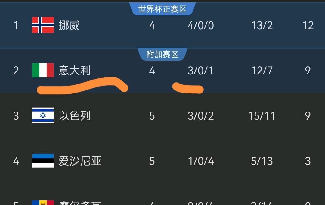 本轮做客白, 下半场第, 意大利 本轮做客白, 下半场第, 意大利