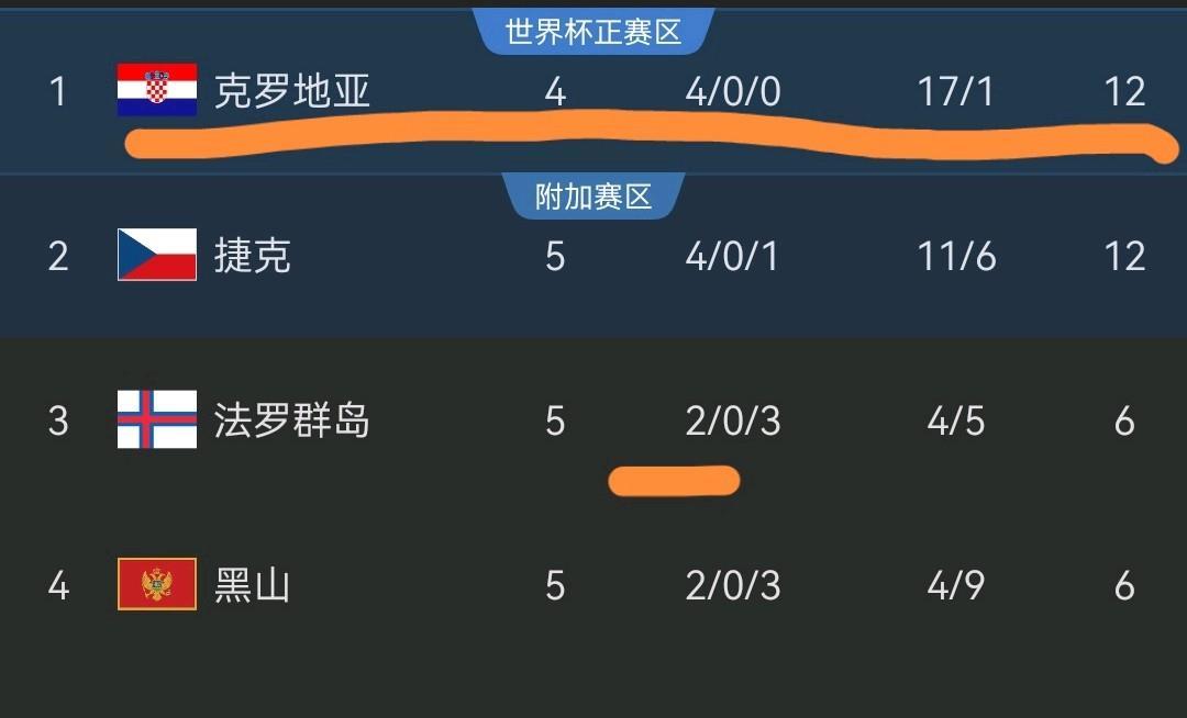分钟意大利 分钟意大利